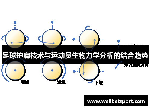 足球护肩技术与运动员生物力学分析的结合趋势