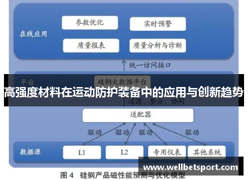 高强度材料在运动防护装备中的应用与创新趋势